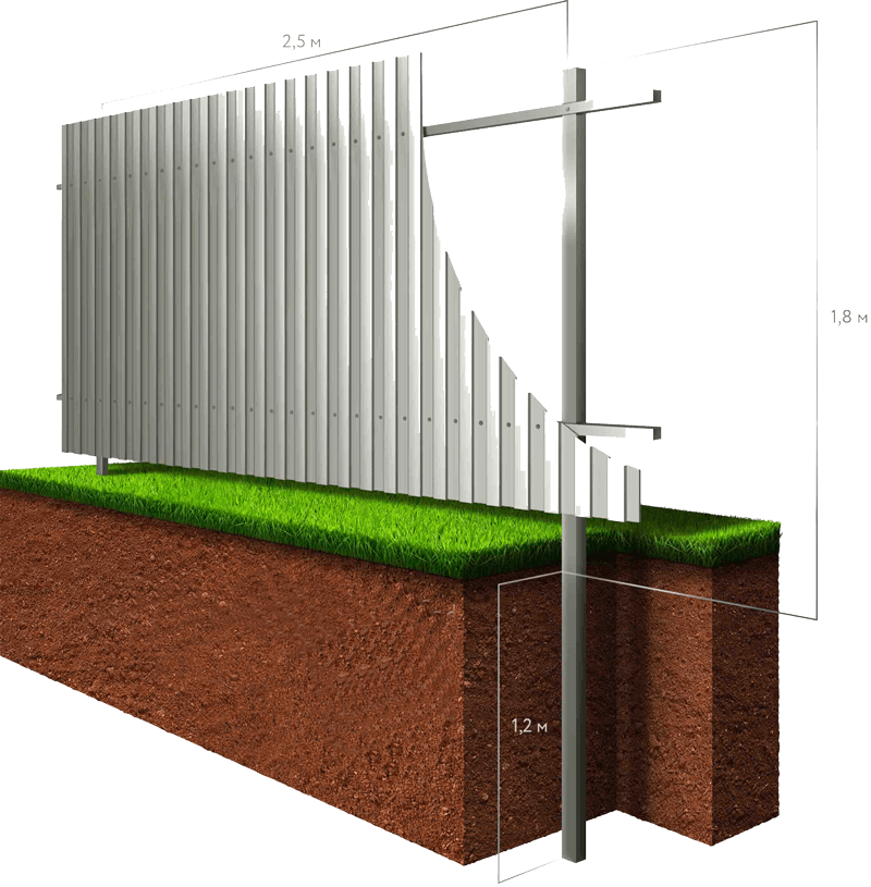 Схема установки забора